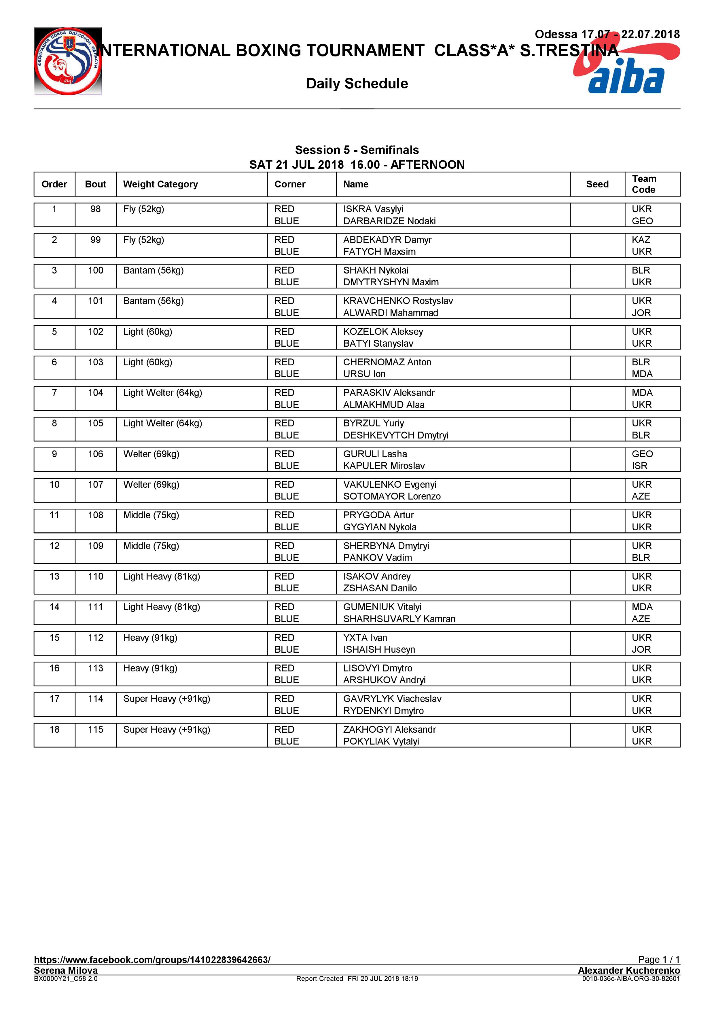Состав полуфинальных пар 21.07.2018